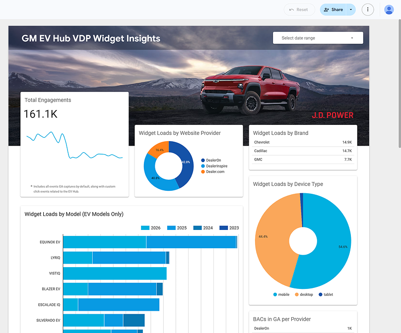Screenshot of some key success metrics.